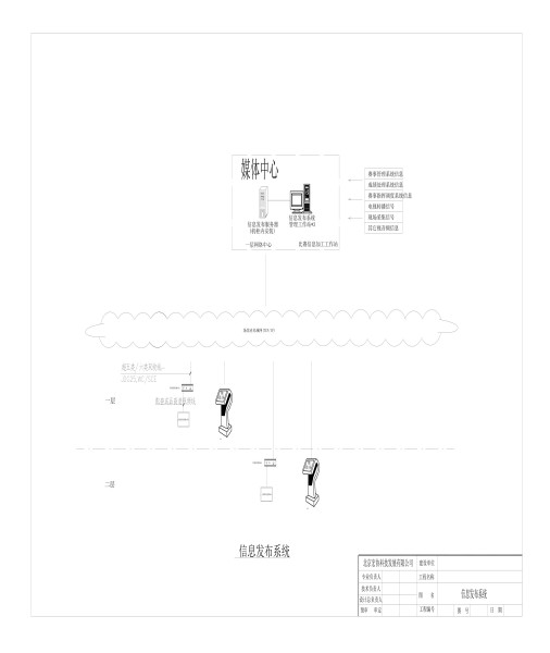 信息發(fā)布系統(tǒng)軟件